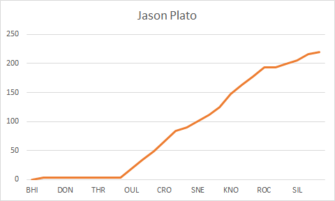 plato-championship-points