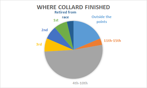 collard-finishes
