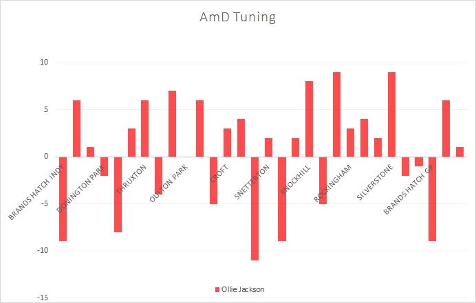 Position Changes