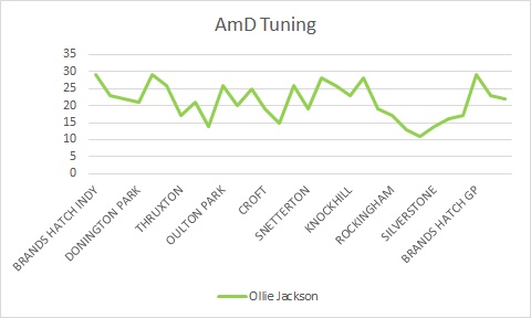 Finishing Positions