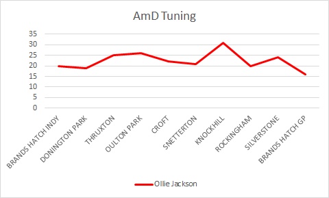 Qualifying Positions