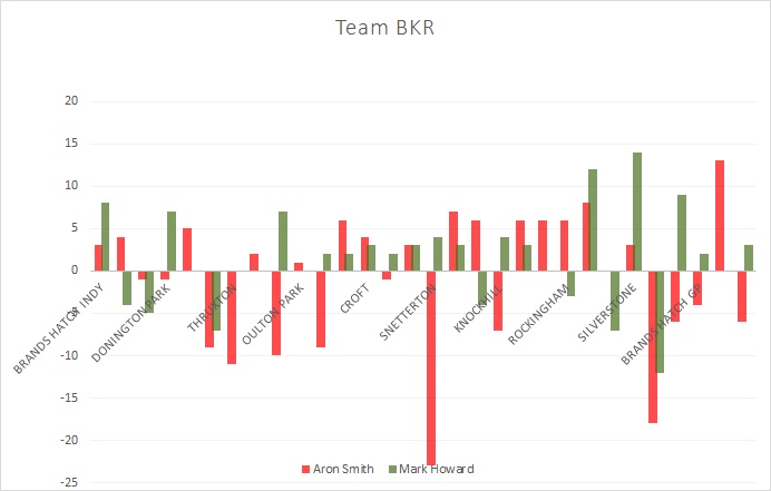Position Changes