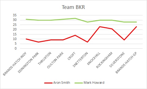 Qualifying Positions