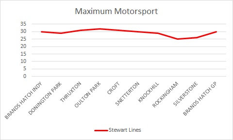 Qualifying Positions
