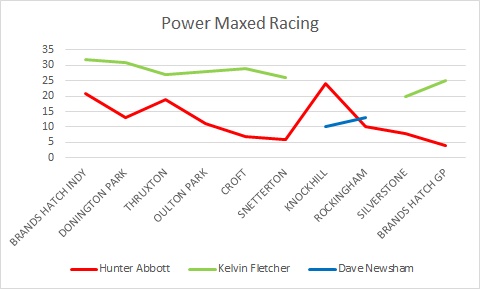 Qualifying Positions