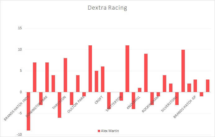Position Changes