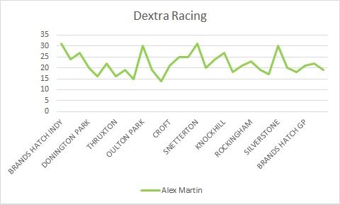 Finishing Positions