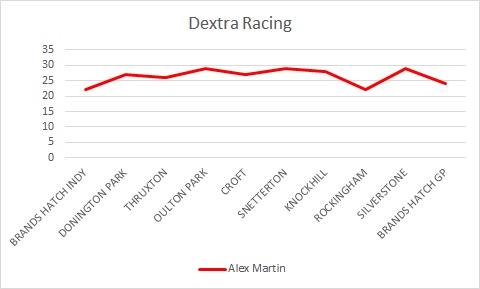 Qualifying Positions