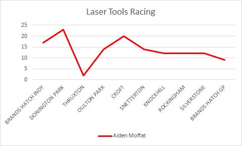 Qualifying Positions