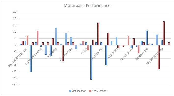 Position changes