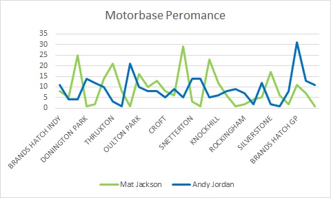 Finishing Positions