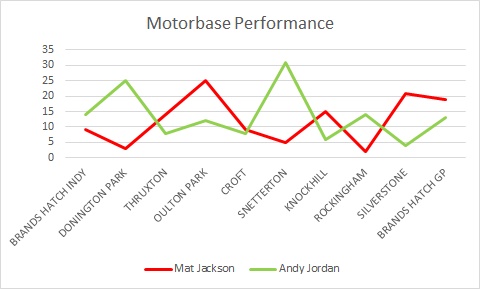 Qualifying Positions