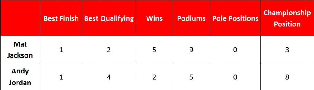 motorbase-stats